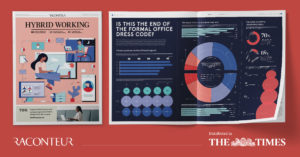 Raconteur x The Times – Hybrid Working Special Report